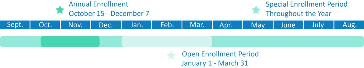 enrollment-chart-1200x225